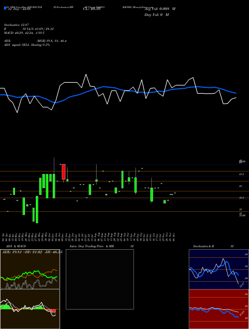 Chart Kkshl (544013)  Technical (Analysis) Reports Kkshl [