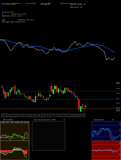 Chart Honasa (544014)  Technical (Analysis) Reports Honasa [