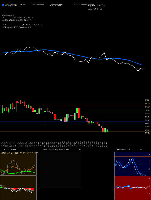Chart Kalyani (544023)  Technical (Analysis) Reports Kalyani [