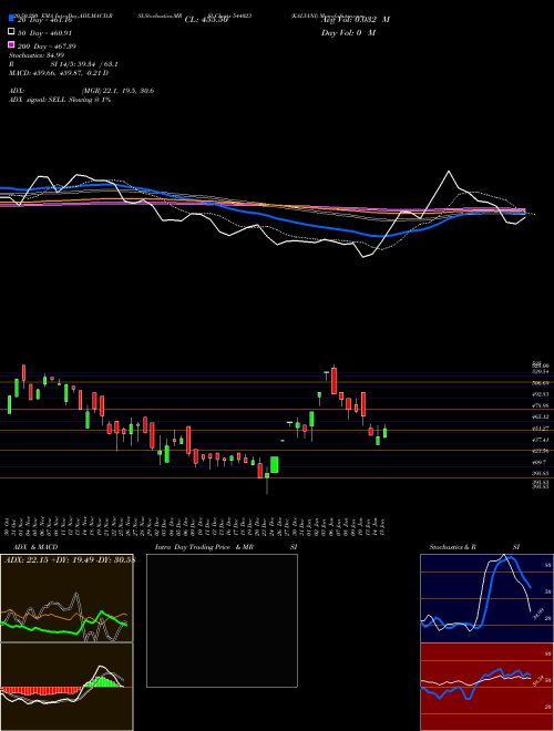 KALYANI 544023 Support Resistance charts KALYANI 544023 BSE