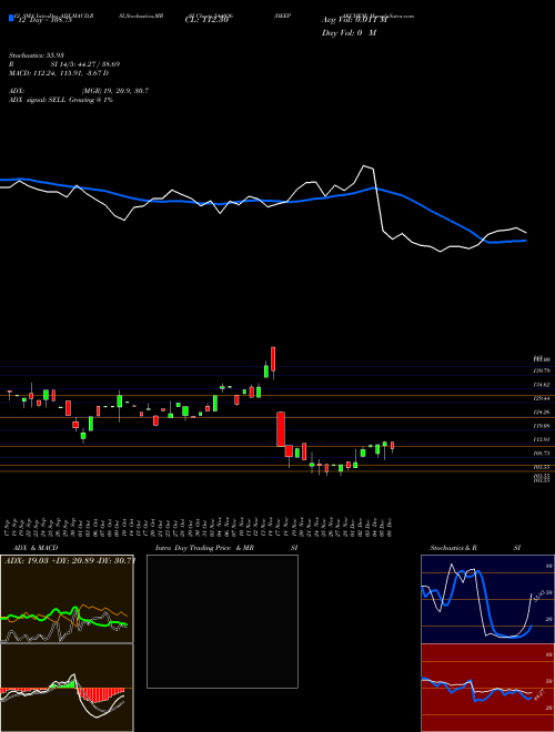 Chart Deepakchem (544036)  Technical (Analysis) Reports Deepakchem [