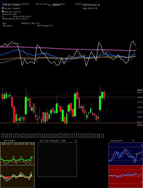 DOMS 544045 Support Resistance charts DOMS 544045 BSE