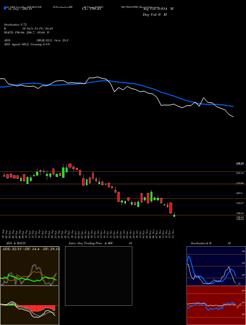 Chart Muthootmf (544055)  Technical (Analysis) Reports Muthootmf [