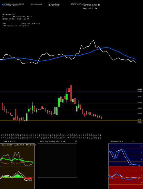 Chart Rbzjewel (544060)  Technical (Analysis) Reports Rbzjewel [