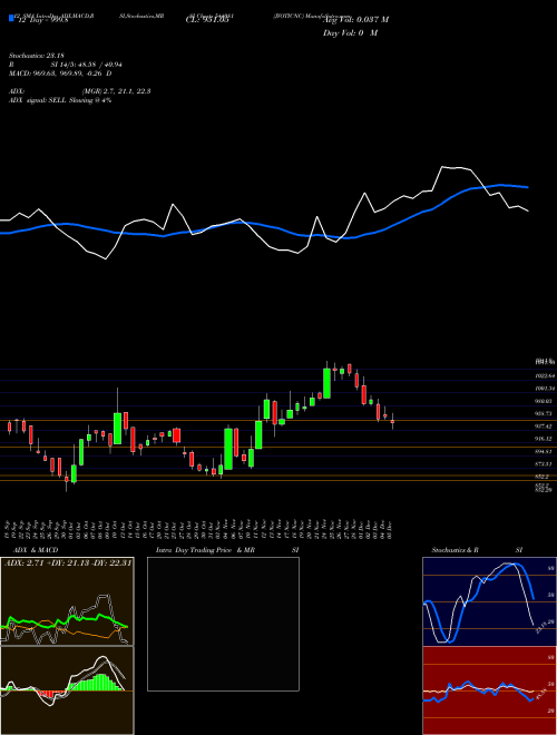Chart Jyoticnc (544081)  Technical (Analysis) Reports Jyoticnc [