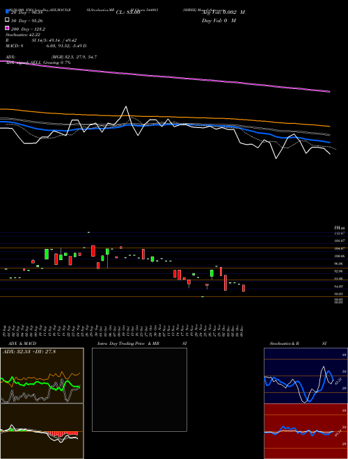 SHREE 544083 Support Resistance charts SHREE 544083 BSE