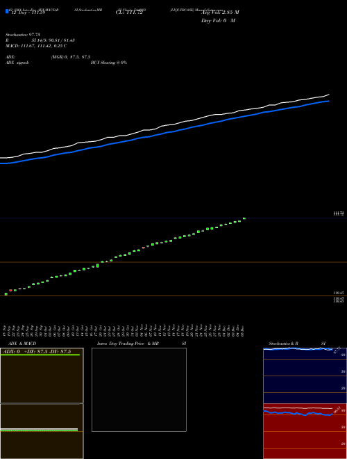 Chart Liquidcase (544089)  Technical (Analysis) Reports Liquidcase [