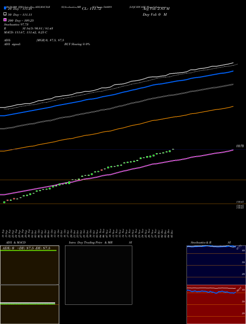 LIQUIDCASE 544089 Support Resistance charts LIQUIDCASE 544089 BSE