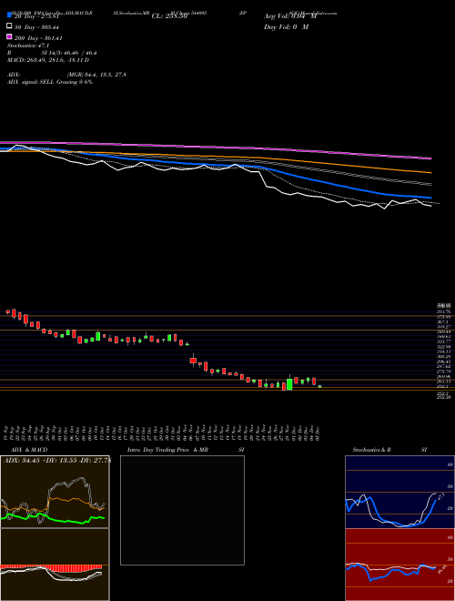 EPACK 544095 Support Resistance charts EPACK 544095 BSE