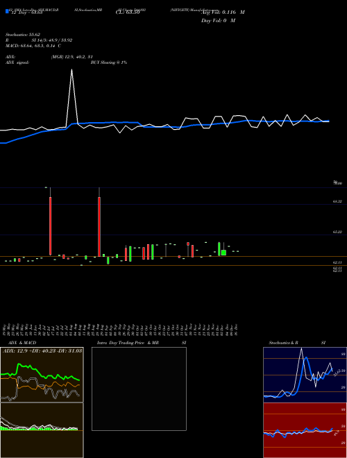 Chart Nif5getf (544103)  Technical (Analysis) Reports Nif5getf [