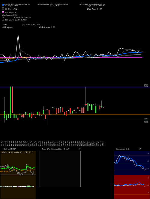 NIF10GETF 544104 Support Resistance charts NIF10GETF 544104 BSE