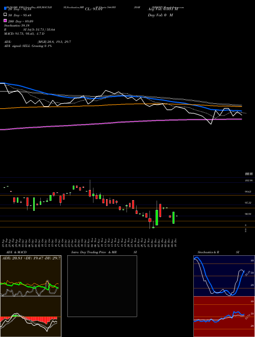 HARSHDEEP 544105 Support Resistance charts HARSHDEEP 544105 BSE