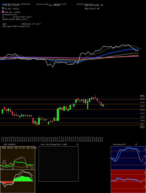 BLSE 544107 Support Resistance charts BLSE 544107 BSE