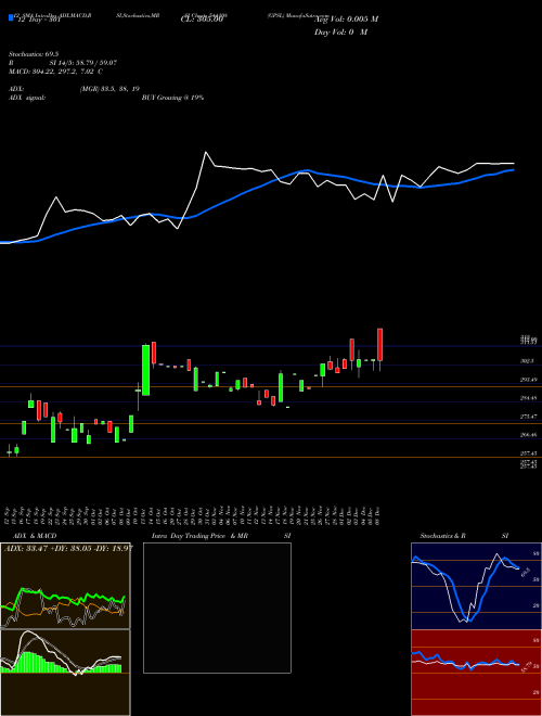 Chart Gpsl (544108)  Technical (Analysis) Reports Gpsl [