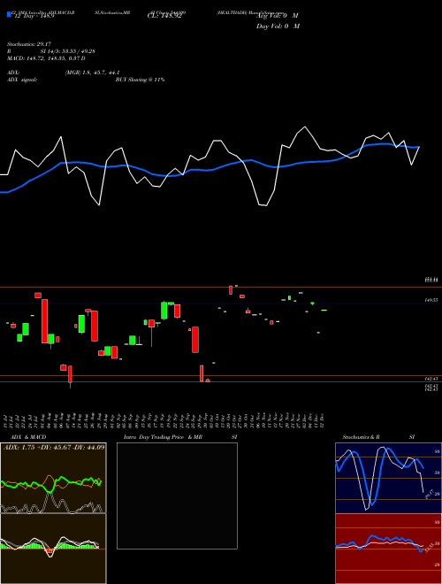 Chart Healthadd (544109)  Technical (Analysis) Reports Healthadd [