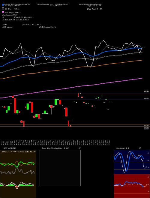 HEALTHADD 544109 Support Resistance charts HEALTHADD 544109 BSE
