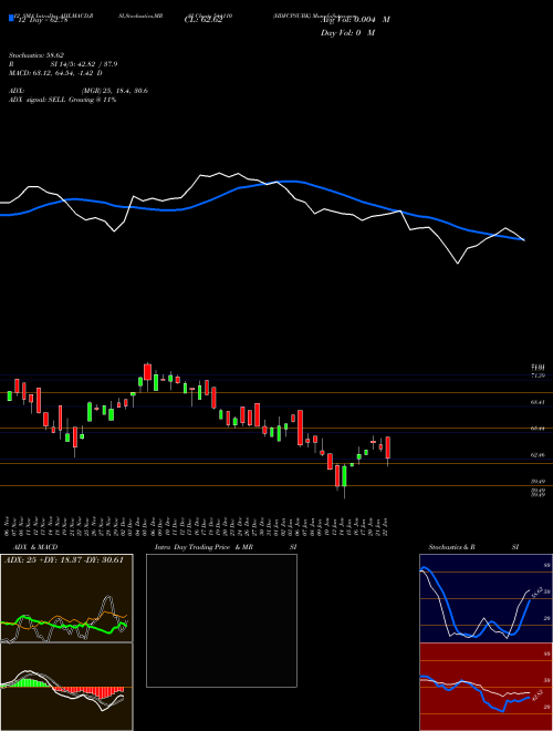 Chart Hdfcpsubk (544110)  Technical (Analysis) Reports Hdfcpsubk [