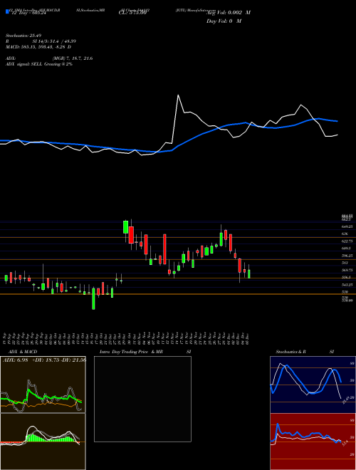 Chart Jgtl (544112)  Technical (Analysis) Reports Jgtl [