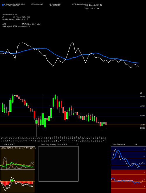 Chart Jsfb (544118)  Technical (Analysis) Reports Jsfb [