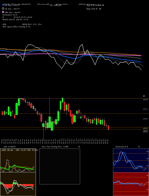 JSFB 544118 Support Resistance charts JSFB 544118 BSE