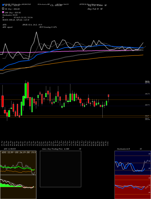 RPTECH 544119 Support Resistance charts RPTECH 544119 BSE