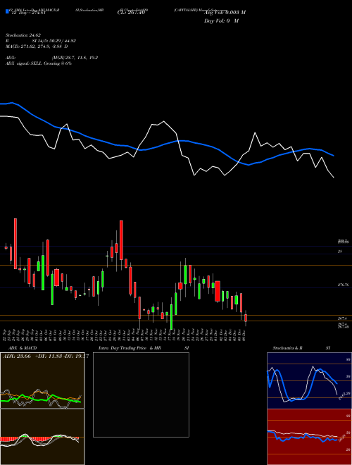 Chart Capitalsfb (544120)  Technical (Analysis) Reports Capitalsfb [