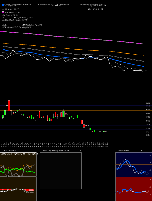 RUDRAGAS 544121 Support Resistance charts RUDRAGAS 544121 BSE
