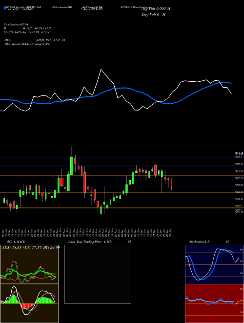 Chart Entero (544122)  Technical (Analysis) Reports Entero [