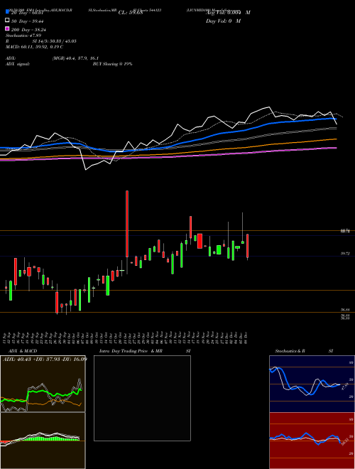 LICNMID100 544123 Support Resistance charts LICNMID100 544123 BSE