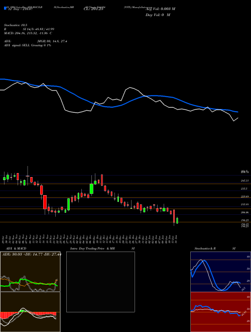 Chart Vstl (544124)  Technical (Analysis) Reports Vstl [