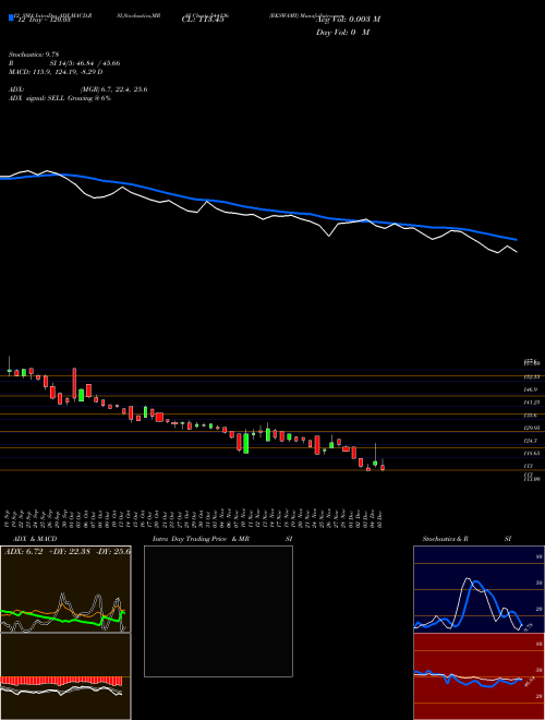 Chart Rkswamy (544136)  Technical (Analysis) Reports Rkswamy [