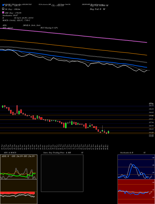 RKSWAMY 544136 Support Resistance charts RKSWAMY 544136 BSE