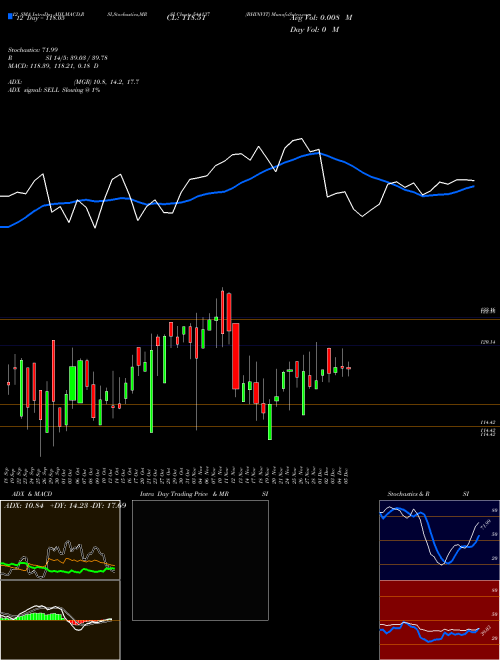 Chart Bhinvit (544137)  Technical (Analysis) Reports Bhinvit [