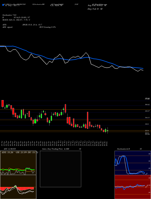 Chart Gopal (544140)  Technical (Analysis) Reports Gopal [
