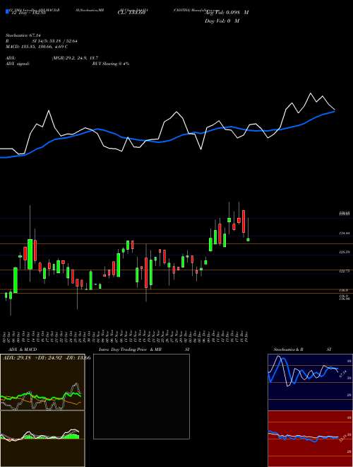 Chart Chatha (544151)  Technical (Analysis) Reports Chatha [