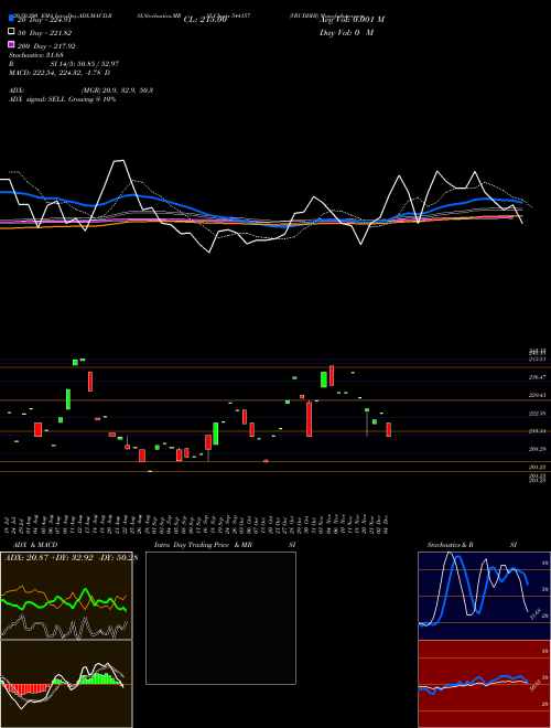 VRUDDHI 544157 Support Resistance charts VRUDDHI 544157 BSE