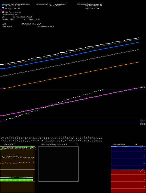 LIQUIDADD 544159 Support Resistance charts LIQUIDADD 544159 BSE