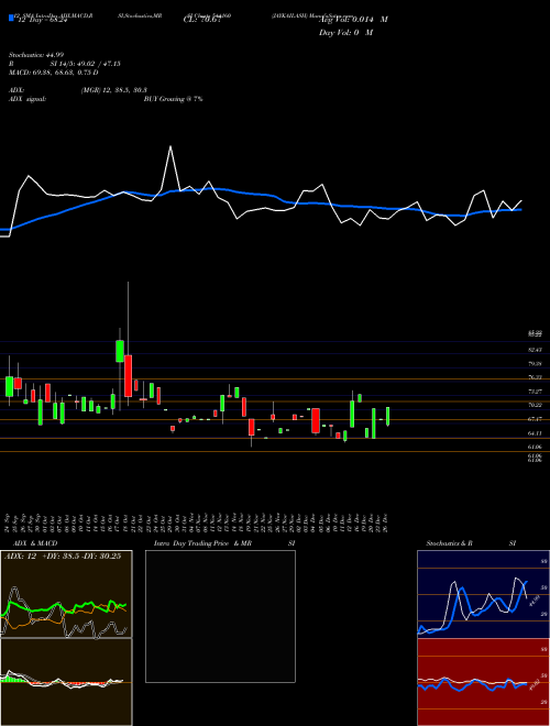 Chart Jaykailash (544160)  Technical (Analysis) Reports Jaykailash [