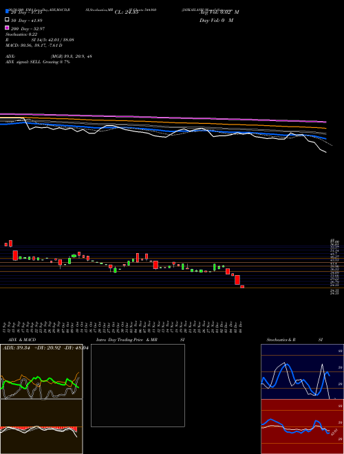 JAYKAILASH 544160 Support Resistance charts JAYKAILASH 544160 BSE