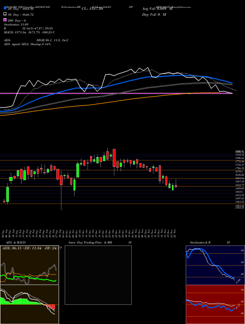 DPABHUSHAN 544161 Support Resistance charts DPABHUSHAN 544161 BSE