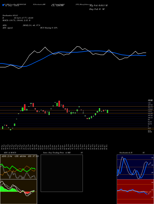 Chart Gvl (544163)  Technical (Analysis) Reports Gvl [