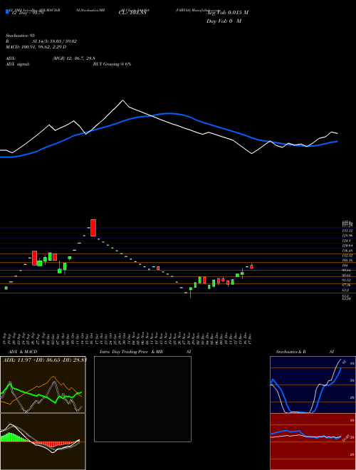 Chart Varyaa (544168)  Technical (Analysis) Reports Varyaa [