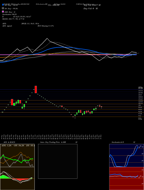 VARYAA 544168 Support Resistance charts VARYAA 544168 BSE