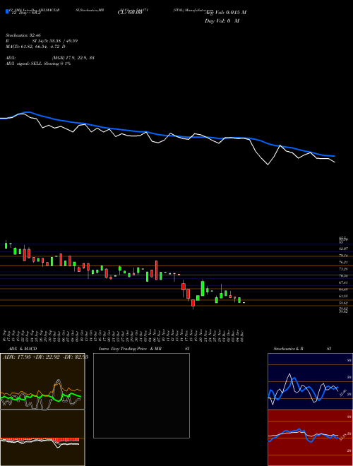Chart Stal (544171)  Technical (Analysis) Reports Stal [