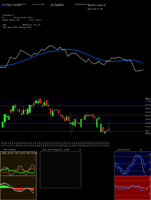 Chart Tbotek (544174)  Technical (Analysis) Reports Tbotek [