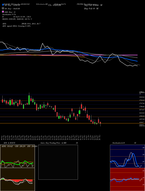 TBOTEK 544174 Support Resistance charts TBOTEK 544174 BSE