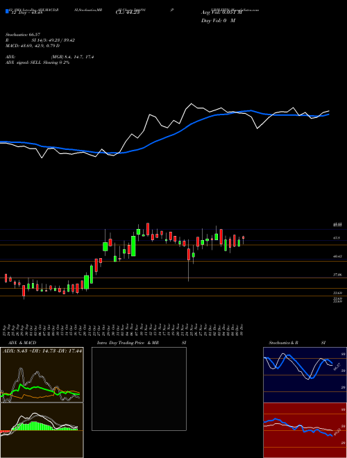 Chart Purplefin (544191)  Technical (Analysis) Reports Purplefin [