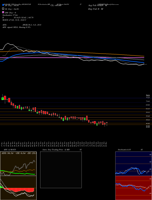 PURPLEFIN 544191 Support Resistance charts PURPLEFIN 544191 BSE