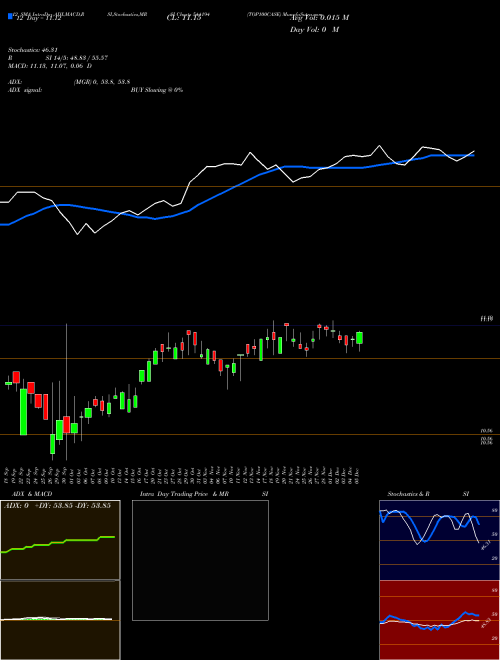 Chart Top100case (544194)  Technical (Analysis) Reports Top100case [