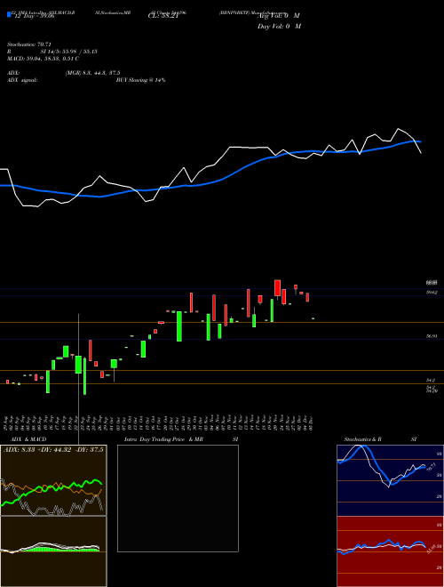Chart Bbnpnbetf (544196)  Technical (Analysis) Reports Bbnpnbetf [